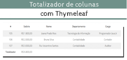 totalizado colunas com thymeleaf